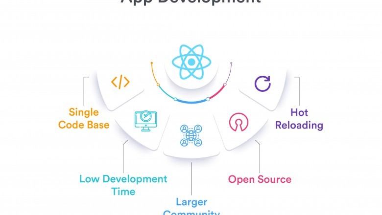 Flutter App Functionalities and its benefits: