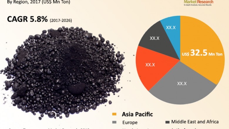 Dire need for energy conservation to bolster green petroleum coke market