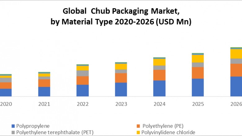 Global Chub Packaging Market