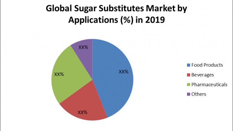 Global Sugar Substitutes Market