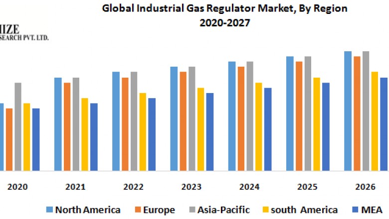 Global Industrial Gas Regulator Market