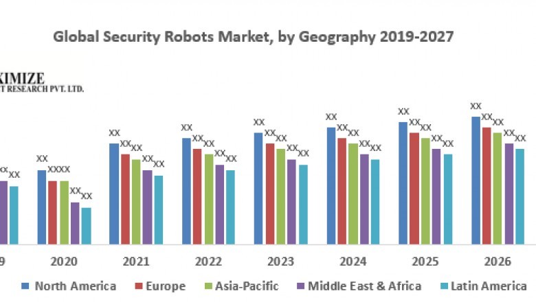 Global Security Robots Market