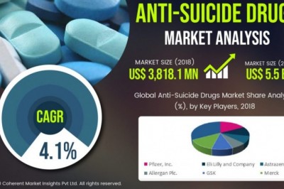 Anti-Suicide Drugs Market To Surpass US$ 5.5 Billion By 2027 - Coherent Market Insights