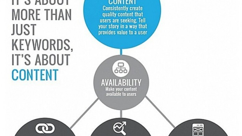 Dominate Your Niche With These Top SEO Tips