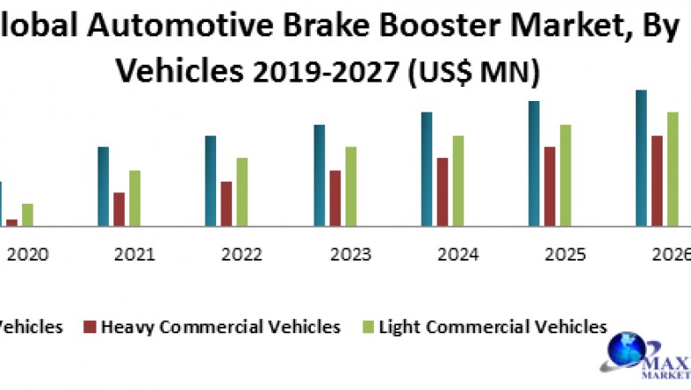 Global Automotive Brake Booster Market