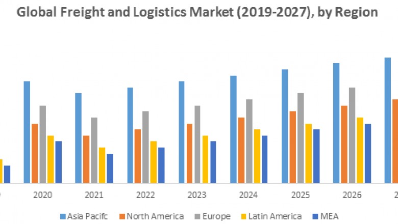 Global Freight and Logistics market