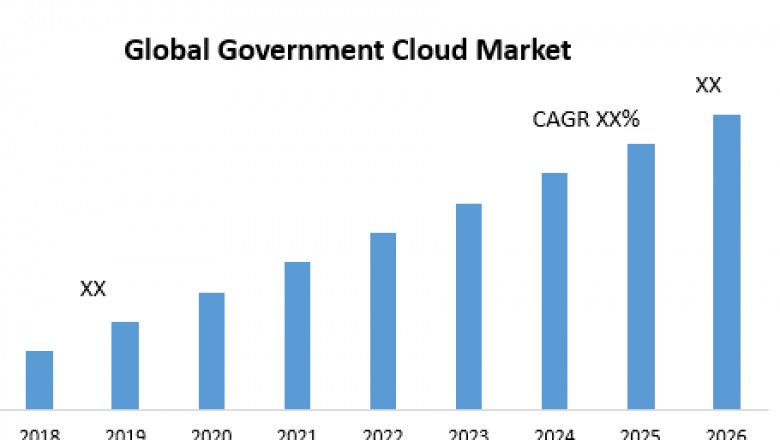 Global Government Cloud Market