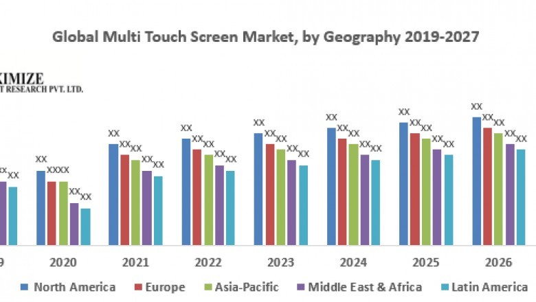 Global Multi Touch Screen Market