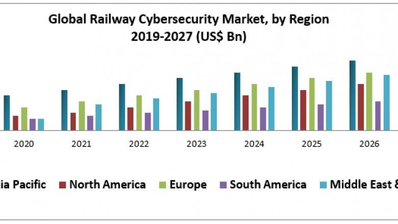 Global Railway Cybersecurity Market
