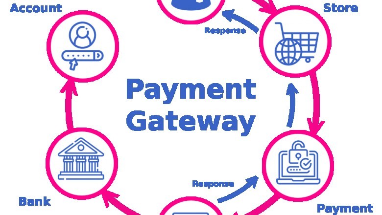 PAYMENT GATEWAY SOLUTIONS | IWP