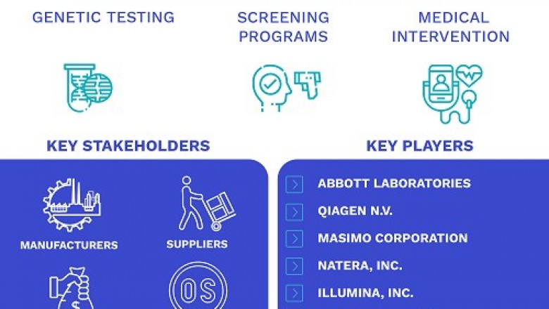 Prenatal and Newborn Genetic Testing Market