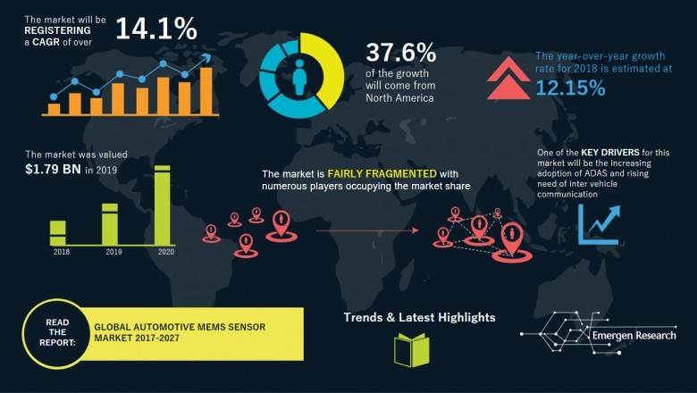 Automotive MEMS Sensor Market Share by Top Manufacturers