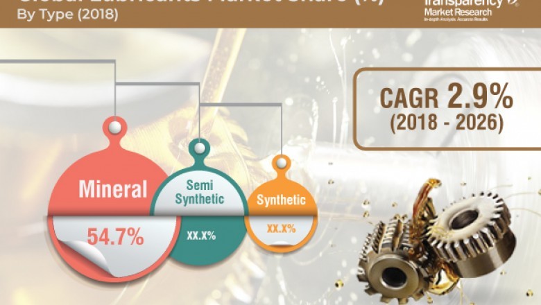 With considerable increase in demand for synthetic oil lubricants, global lubricants market is moving towards healthy growth till 2026