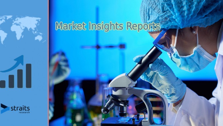 Angiography catheter Market Business Analysis, Future Market Investment And Strategically Analyzed Facts And Figures by 2029