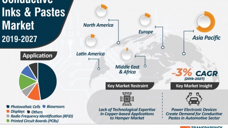 Conductive Inks & Pastes Market worth US$ 3 Bn by 2027