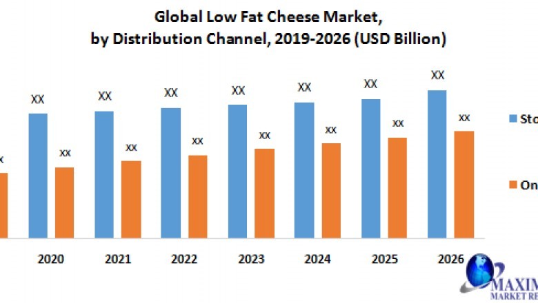 Global Low Fat Cheese Market