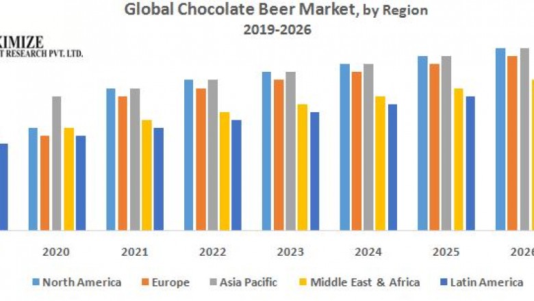 Global Chocolate Beer Market