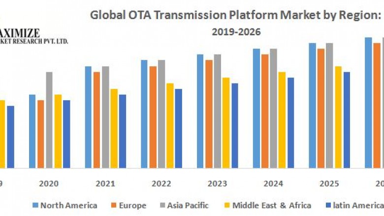 Global OTA Transmission Platform Market