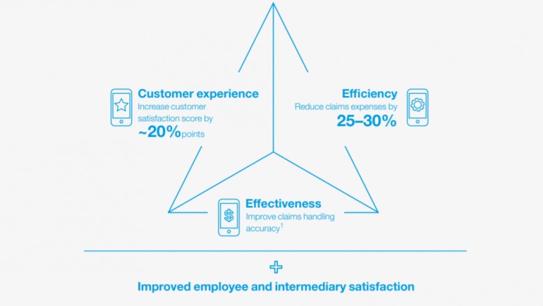 The Insurance Industry is changing for the better, thanks to Automation!