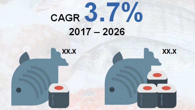 Global Frozen Seafood Market is anticipate to exhibit 3.7% CAGR from 2017 to 2026