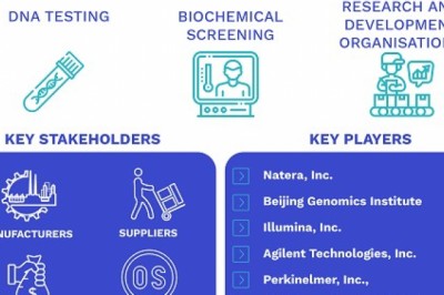 Non-Invasive Prenatal Testing (NIPT) Market Size By Application, By Method, By Geographic Scope And Forecast