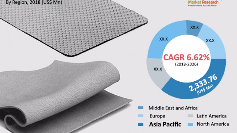 Global EMI Shielding Materials Market is estimated to surpass US$ 9,600 Mn by 2026: TMR