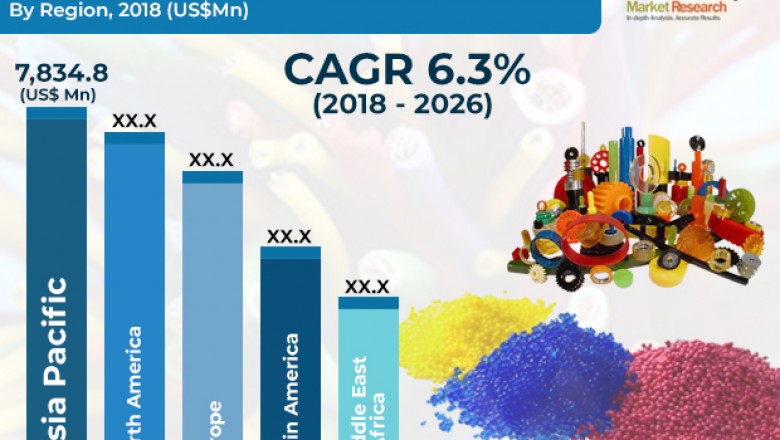 Global Thermoplastic Elastomers Market- Type, Application, Region, End user and Future Forecast to 2026