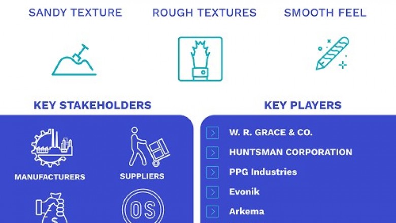Matting Agents Market Size By Product, By Application, By Technology, By Geographic Scope And Forecast