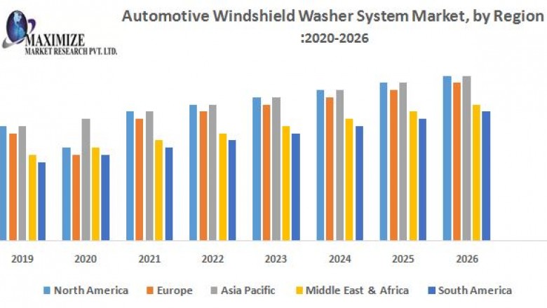 Automotive Windshield Washer System Market – Global Industry Analysis and Forecast (2019-2026)