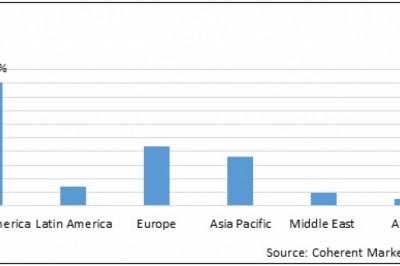 General Medicine Education Publishing Market Size Share Trends Forecast 2026