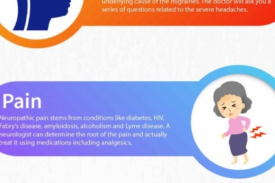 Neurological Conditions | Top NYC Neurologists