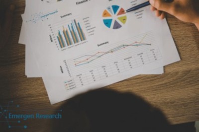 Project Portfolio Management Market Analysis