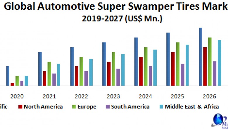Global Automotive Super Swamper Tires Market
