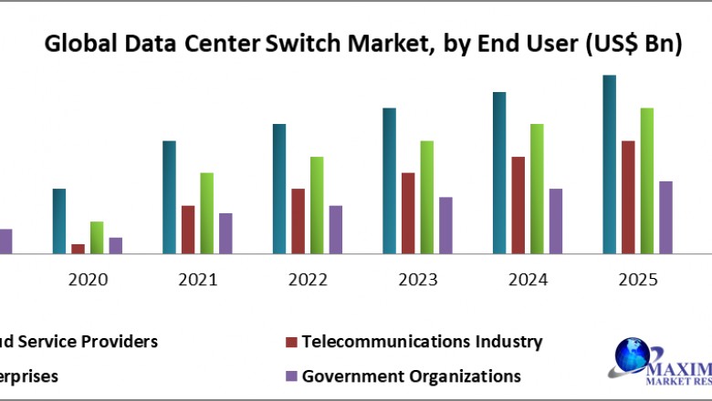 Global Data Center Switch Market