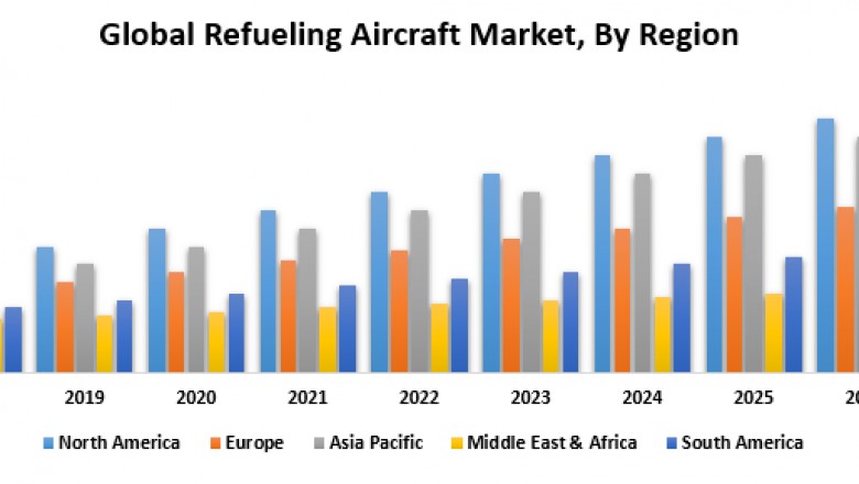 Global Refueling Aircraft Market