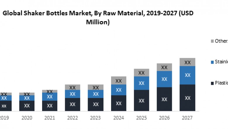 Global Shaker Bottles Market