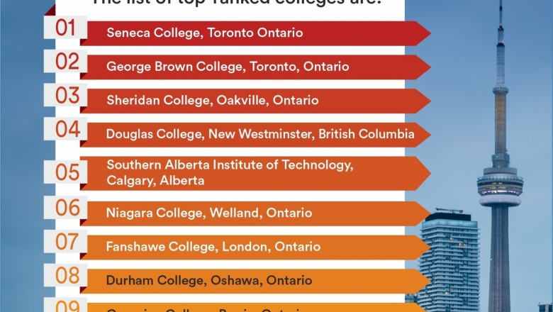 List of best PG Diploma Courses to Study in Canada