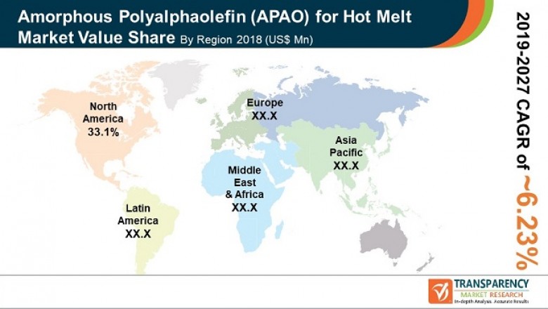 Global Amorphous Polyalphaolefin (APAO) for Hot Melt Market is expected to reach valuation of ~US$ 420 Mn by 2027: TMR