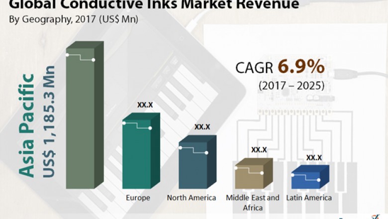 Global Conductive Inks Market is anticipate to expand 6.9% CAGR from 2017 to 2025