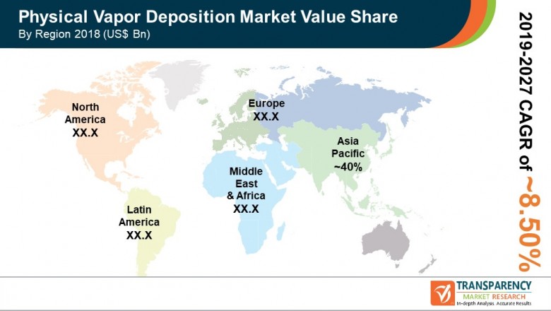 Global Physical Vapor Deposition Market is estimated to surpass ~US$ 40 by 2027: TMR