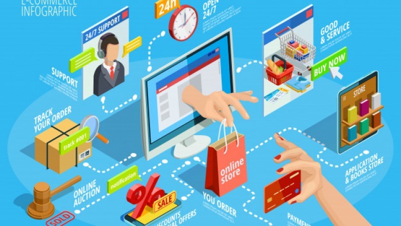 How to Start an eCommerce Business from Scratch!