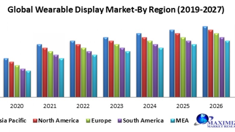 Global Wearable Display Market – Industry Analysis and Forecast (2019-2027)