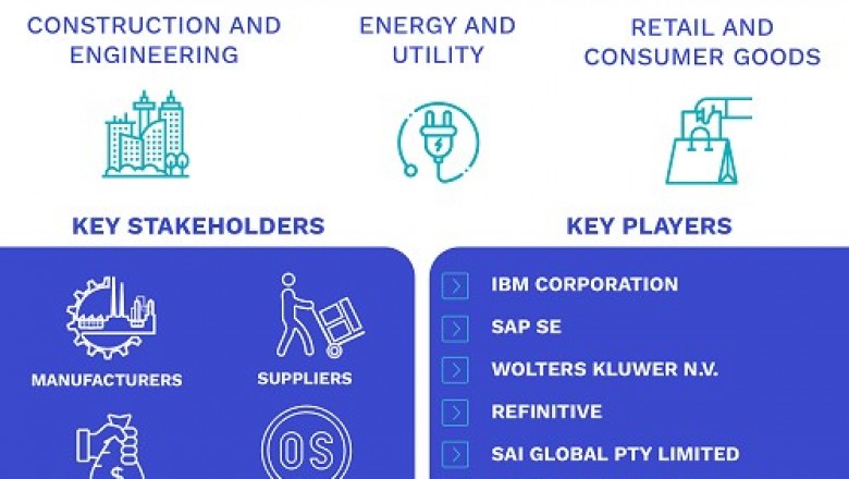 Enterprise Governance, Risk, and Compliance (eGRC) Market Size By Component, By Vertical, By Geographic Scope And Forecast