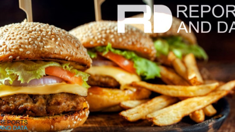 Feed Additives Market Size Analysis, Industry Outlook, & Region Forecast, 2020-2028