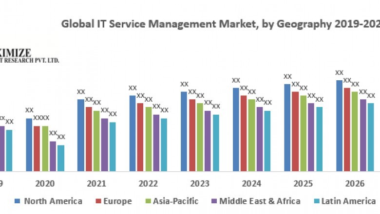 Global IT Service Management Market 1