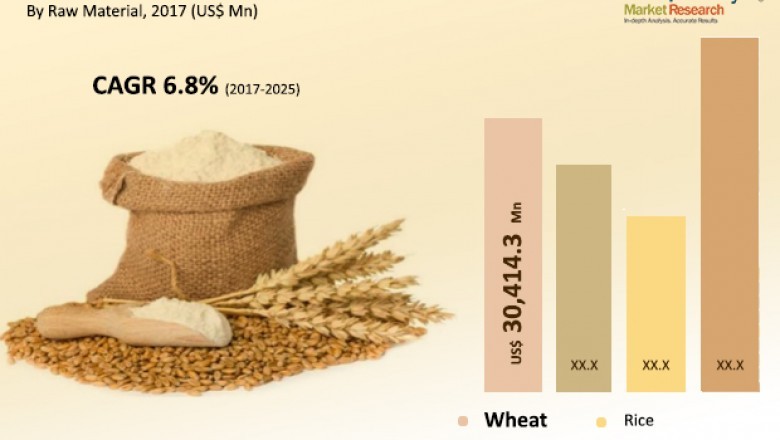 Nutrient-rich functional flours gains popularity due to increased health consciousness