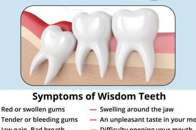 Symptoms of Wisdom Teeth | Best Emergency Dentist