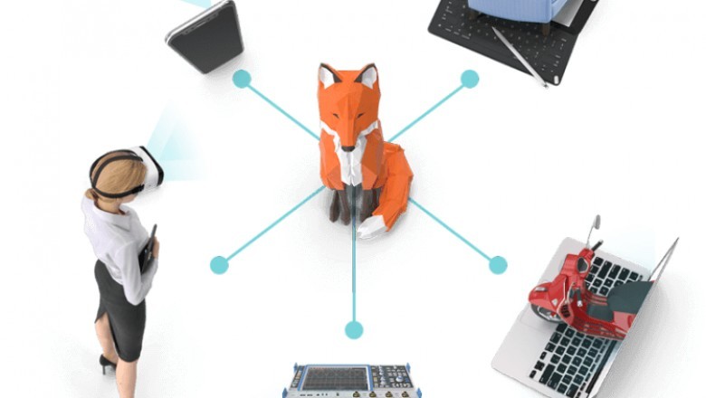 Redefined B2B Commerce with Visual CPQ