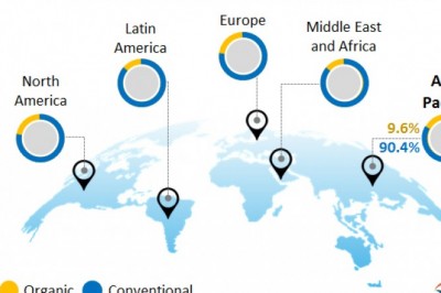 A2 Milk Market Likely to Clock Double-digit Growth Rate during Forecast Period, 2018 to 2028