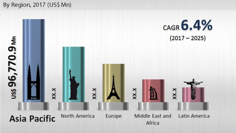 Global Aluminum Market- Covid-19 Impact, Applications, Competitive Analysis and Industry Growth to 2025